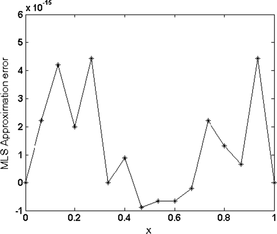 Fig. 8