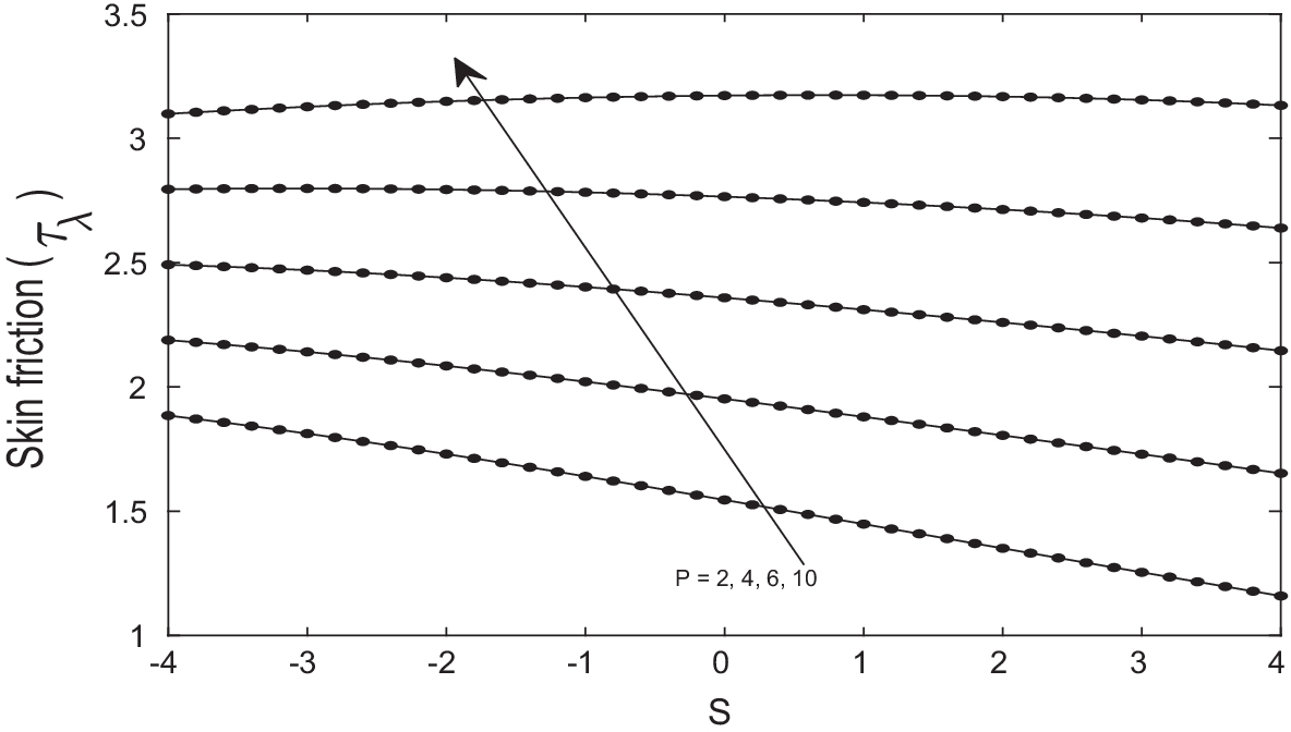 Fig. 10