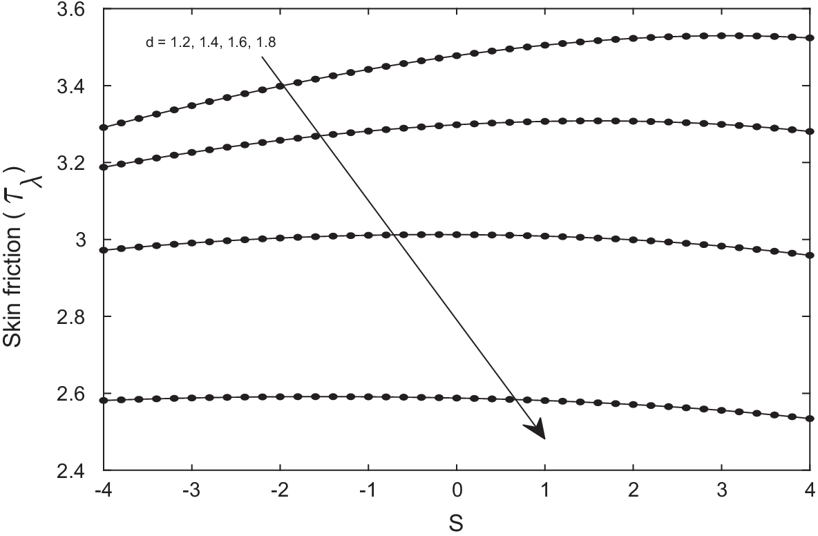 Fig. 12