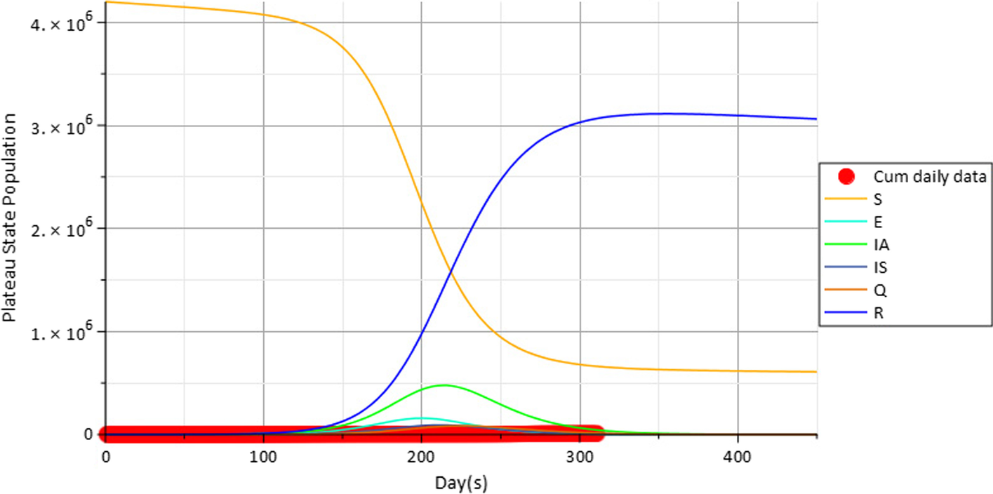 Fig. 10