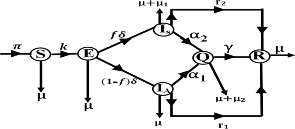 Fig. 2