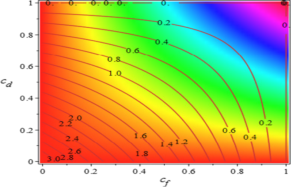 Fig. 9