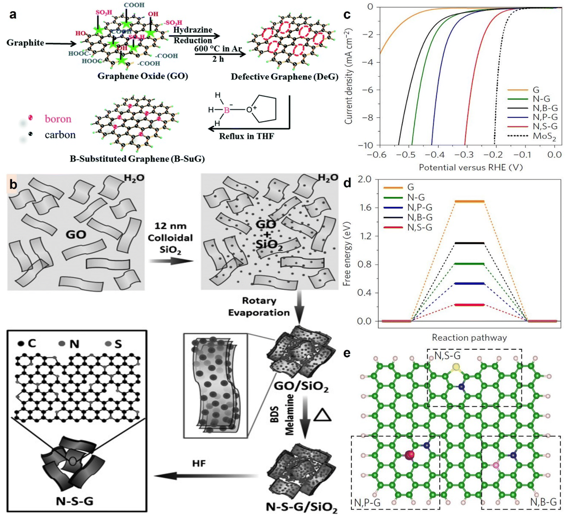 Fig. 2