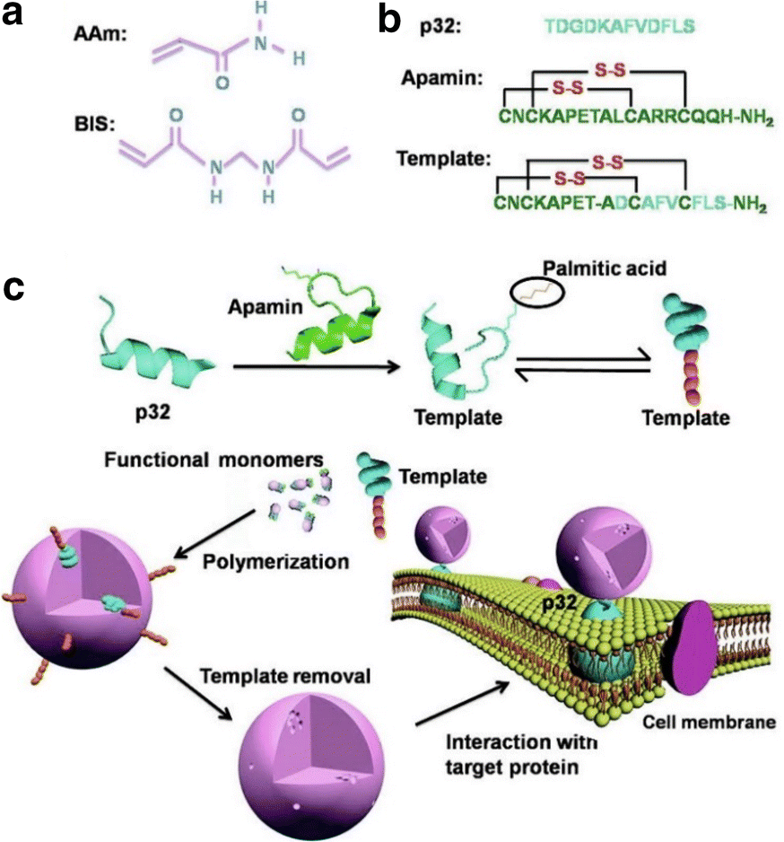 Fig. 17