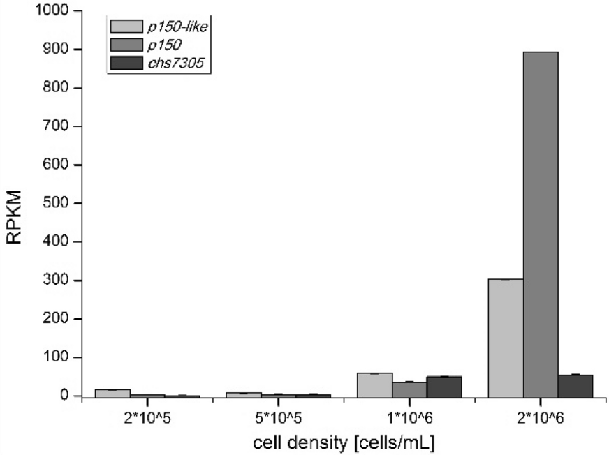 Fig. 4