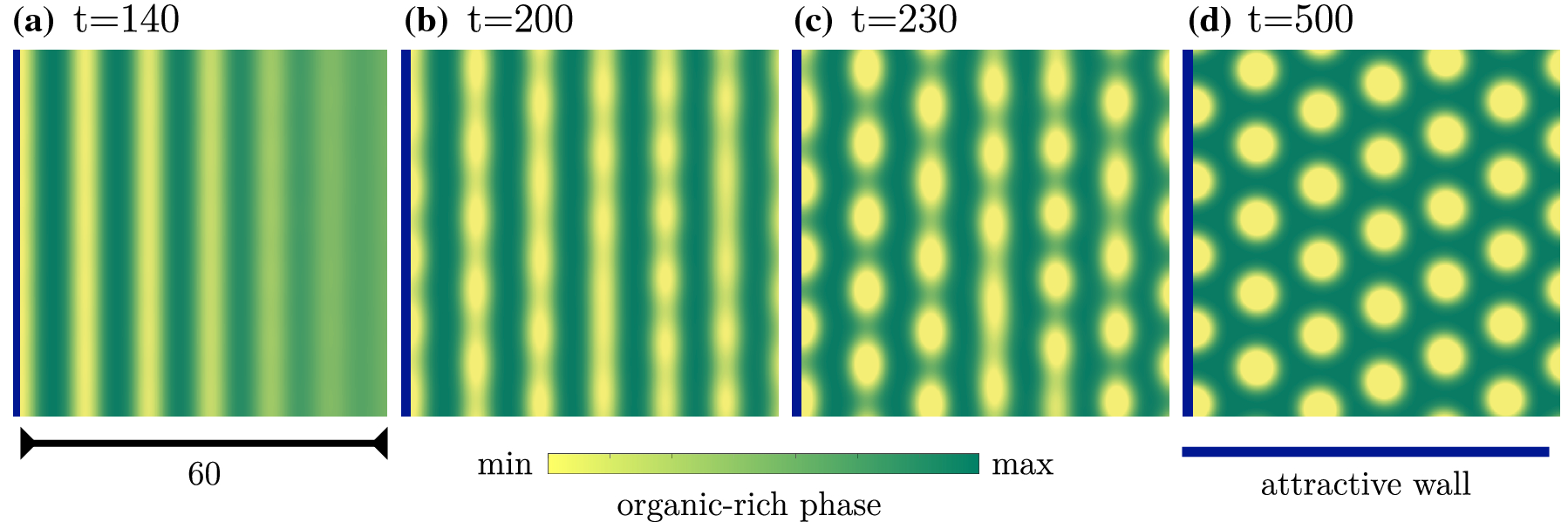 Fig. 8