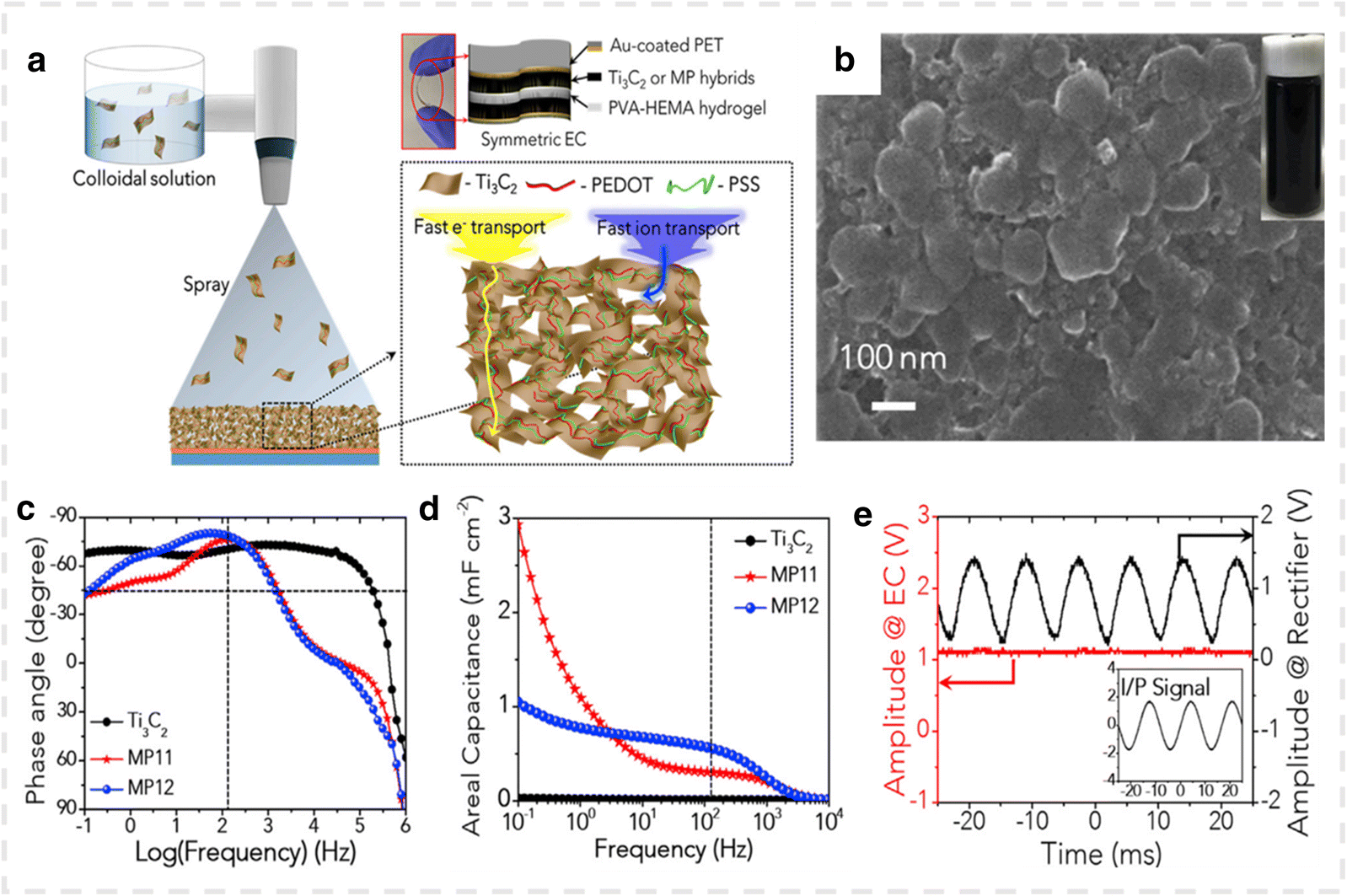 Fig. 12