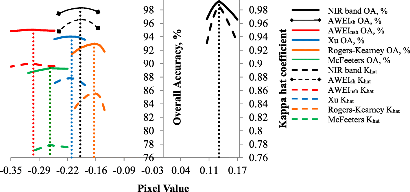 Fig. 9