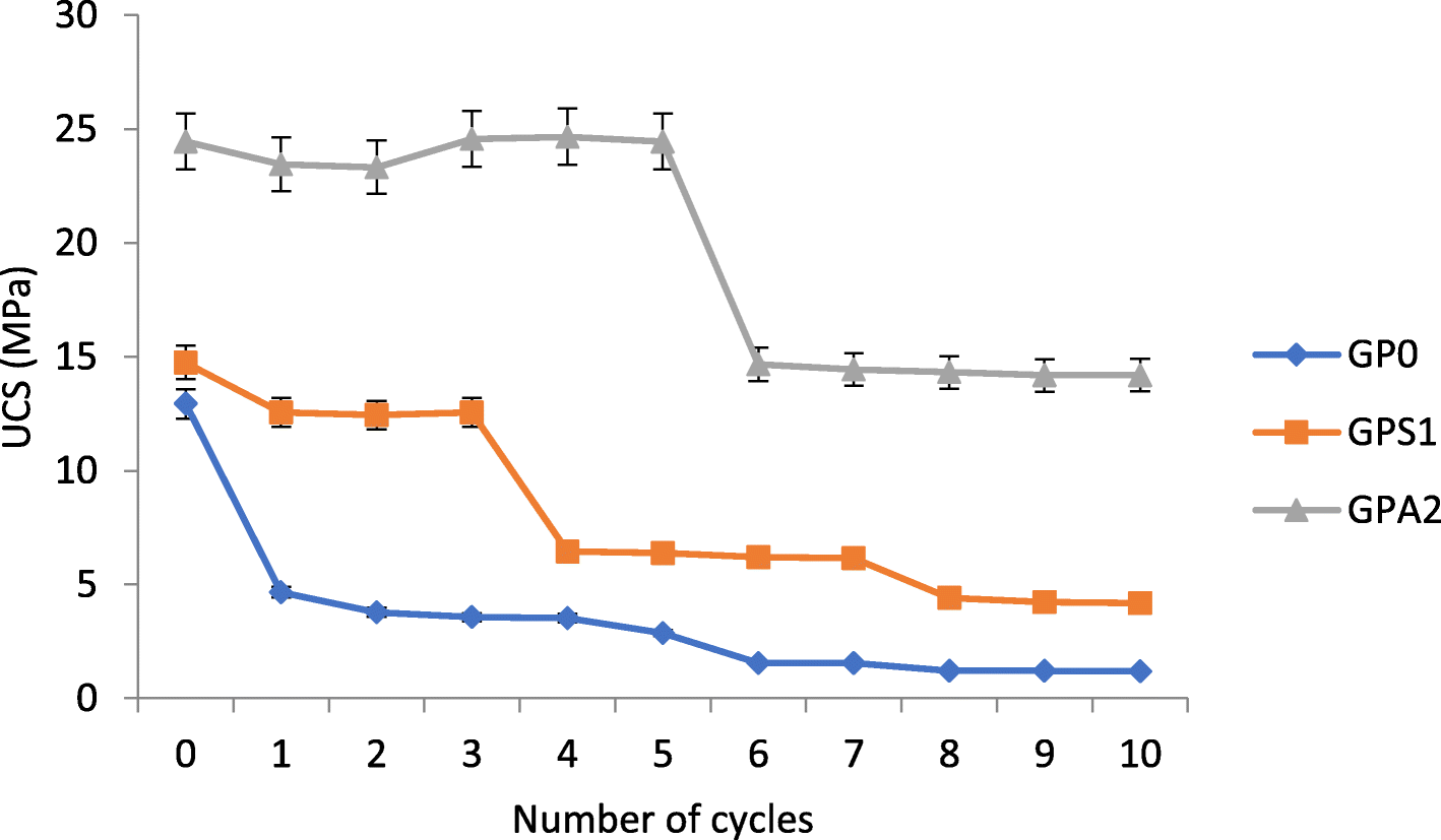 Fig. 5