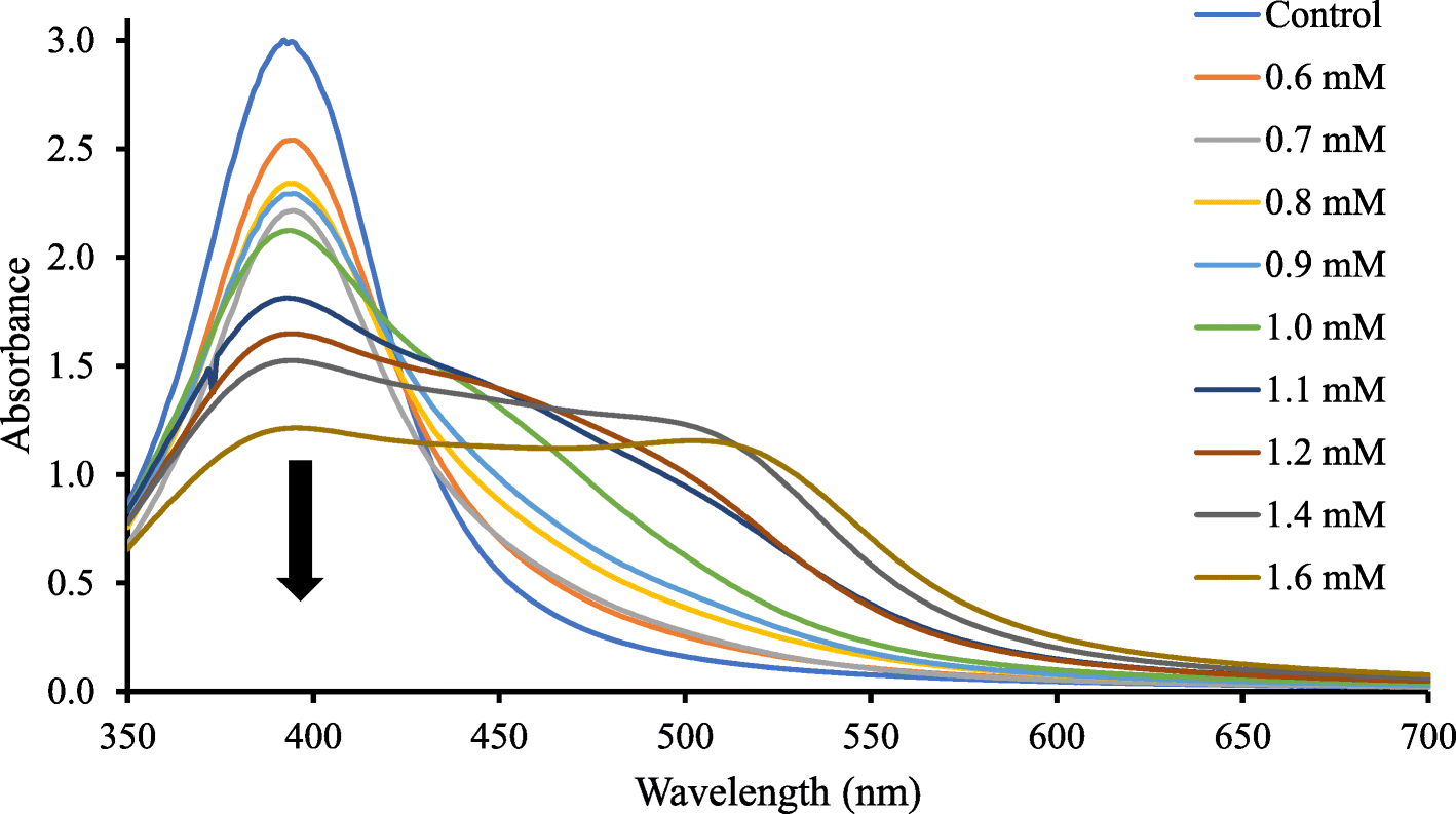 Fig. 5