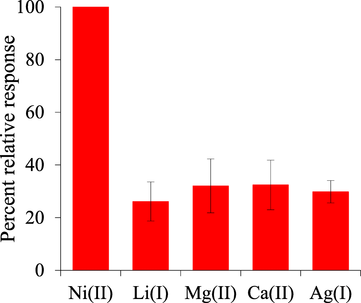 Fig. 9