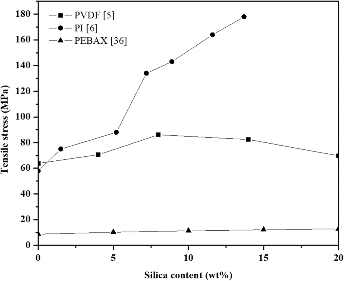 Fig. 11