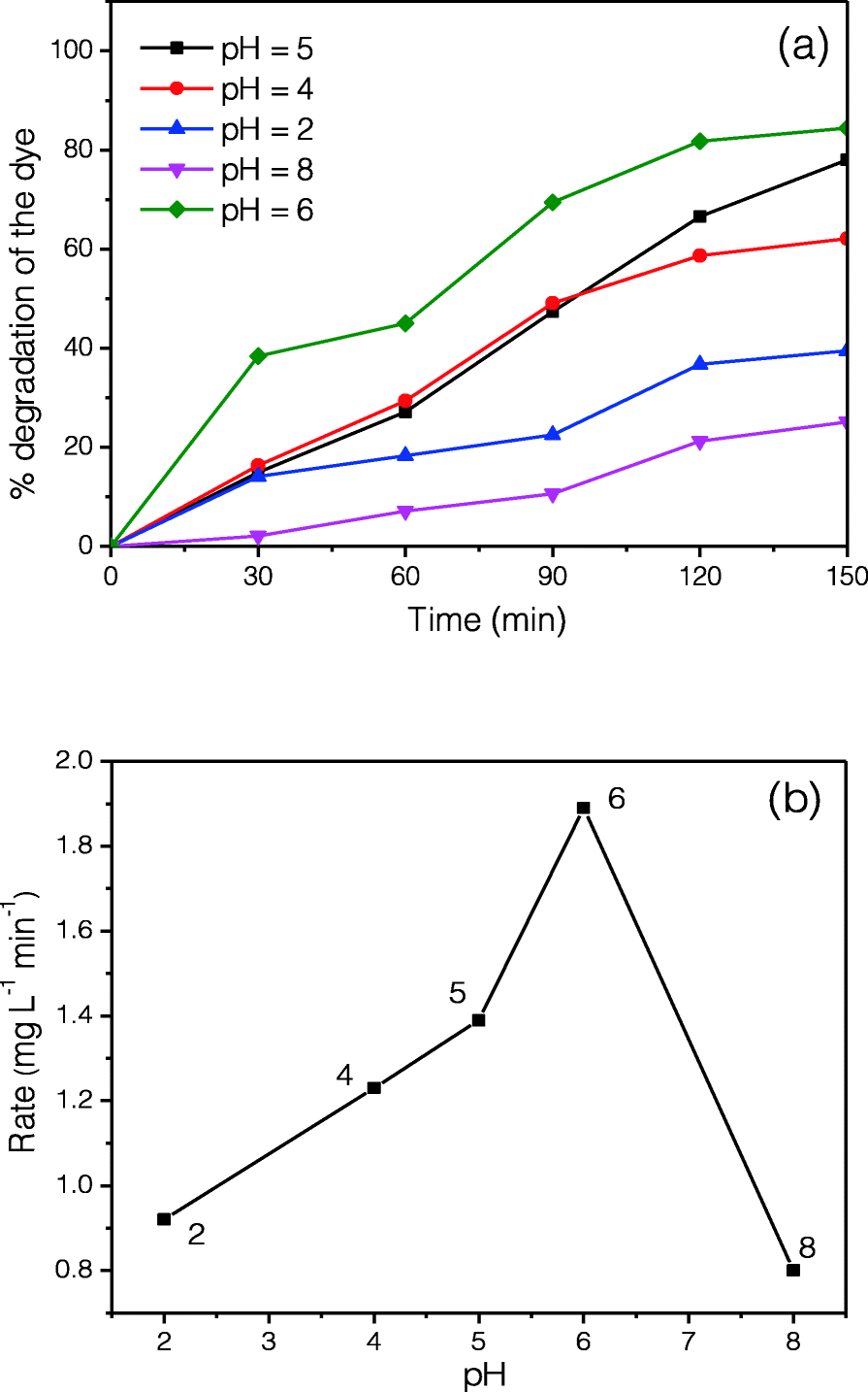 Fig. 9