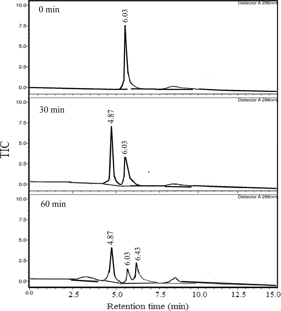 Fig. 8