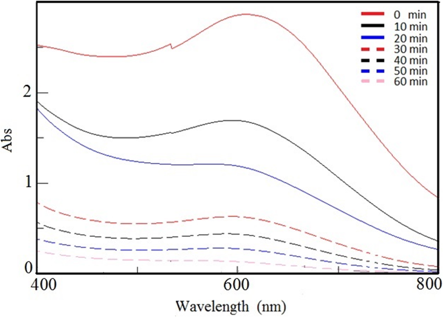 Fig. 2