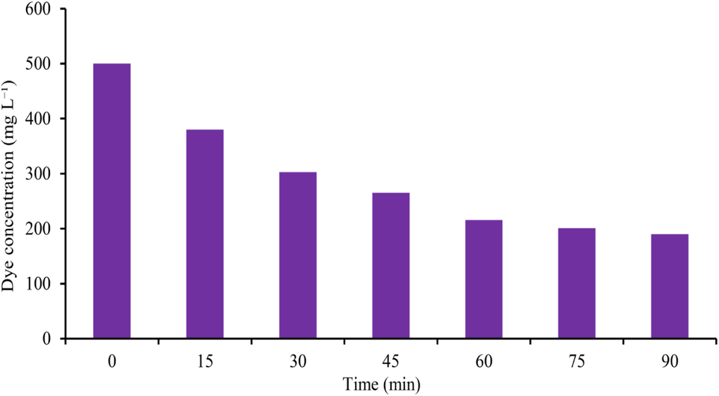 Fig. 11