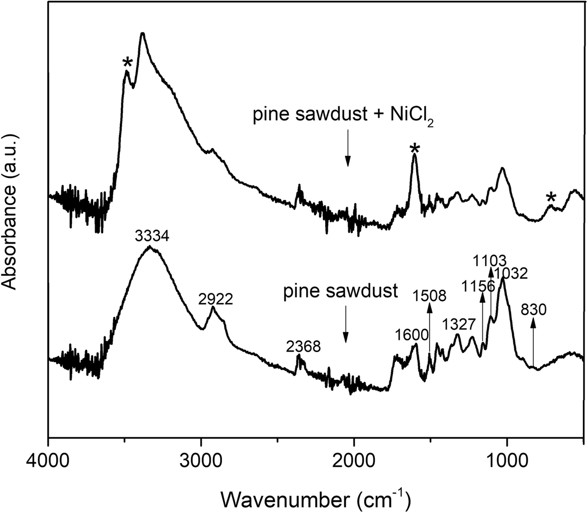 Fig. 8