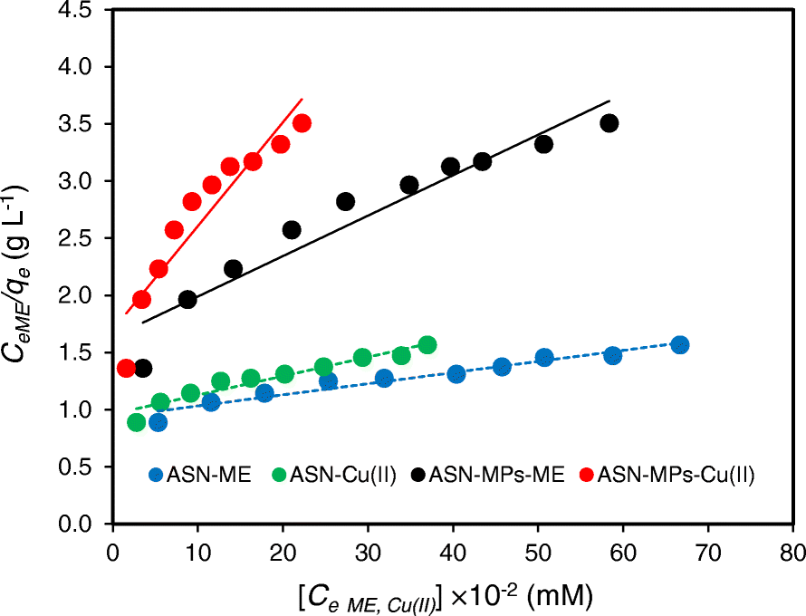 Fig. 11