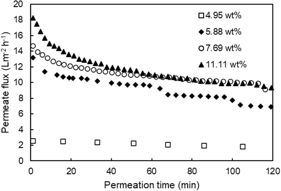 Fig. 7