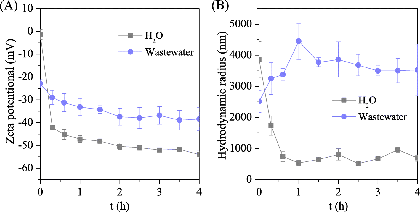 Fig. 11