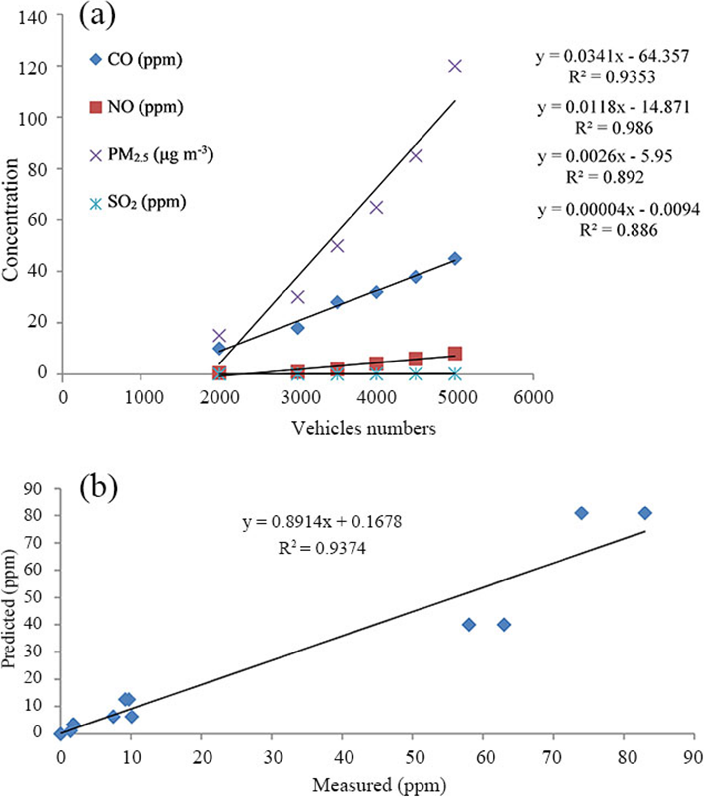 Fig. 12