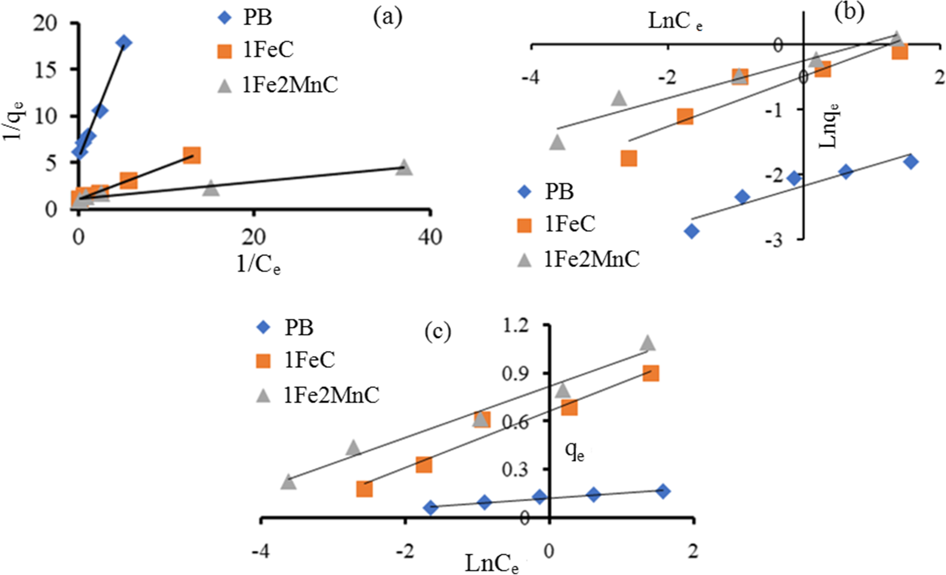 Fig. 11