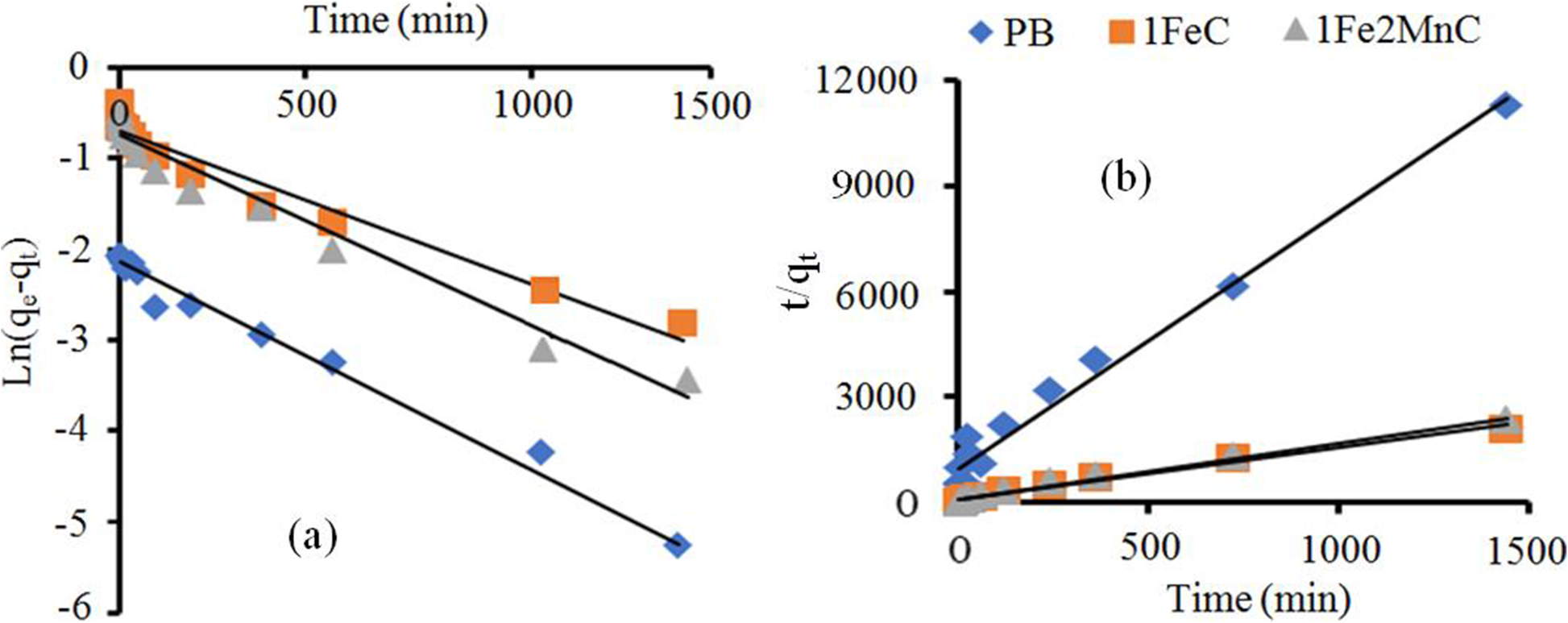 Fig. 12