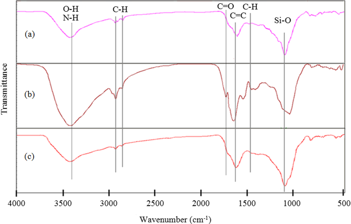 Fig. 5