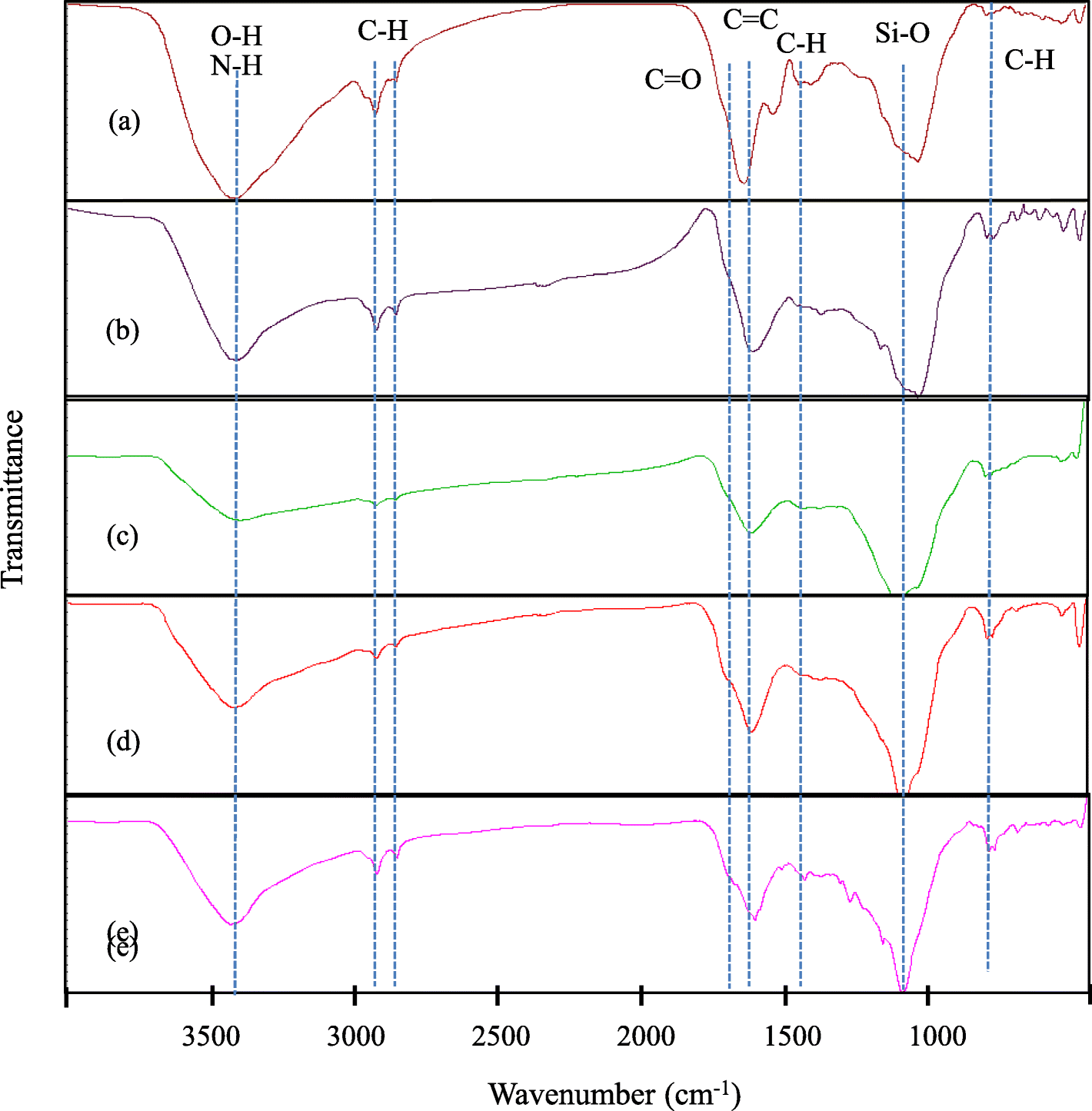 Fig. 2