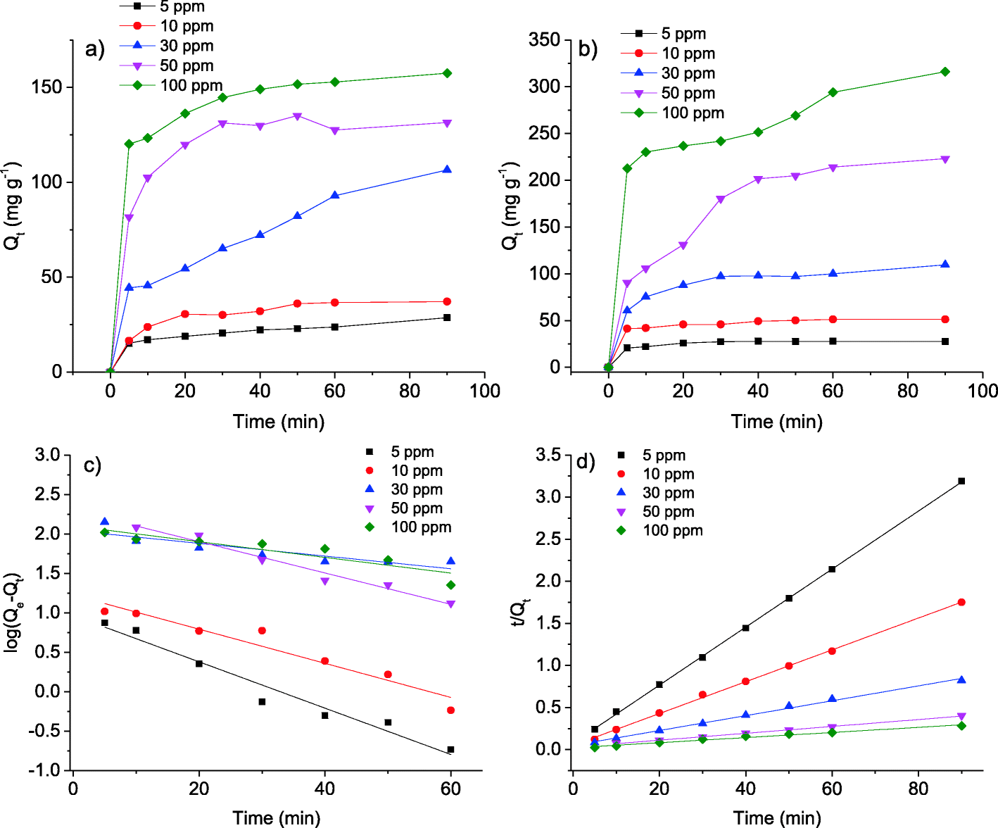 Fig. 8