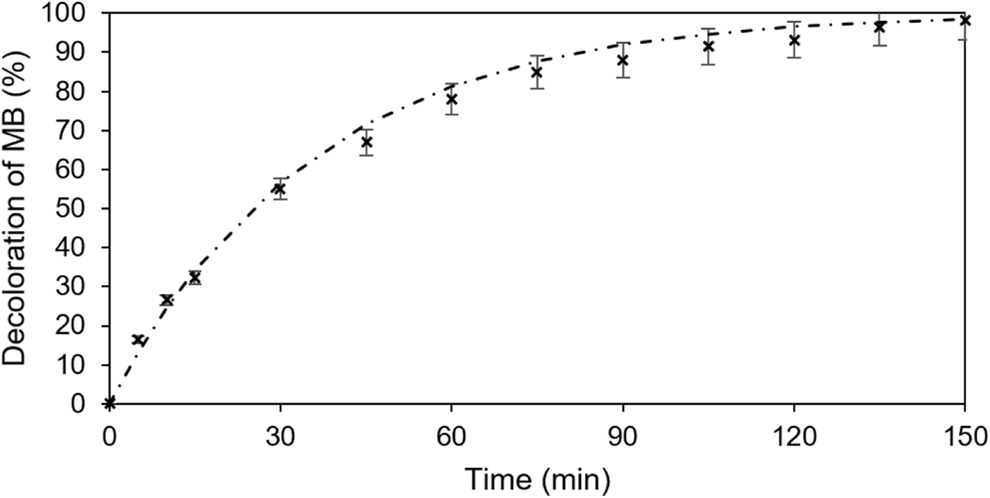 Fig. 9