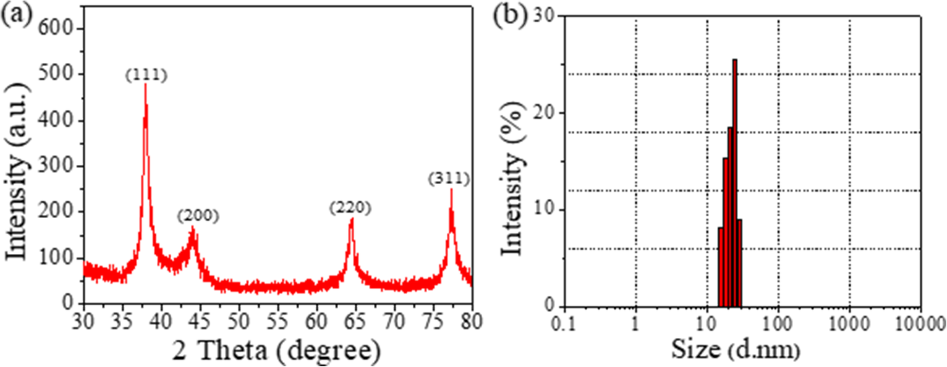 Fig. 4