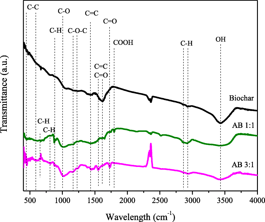 Fig. 8