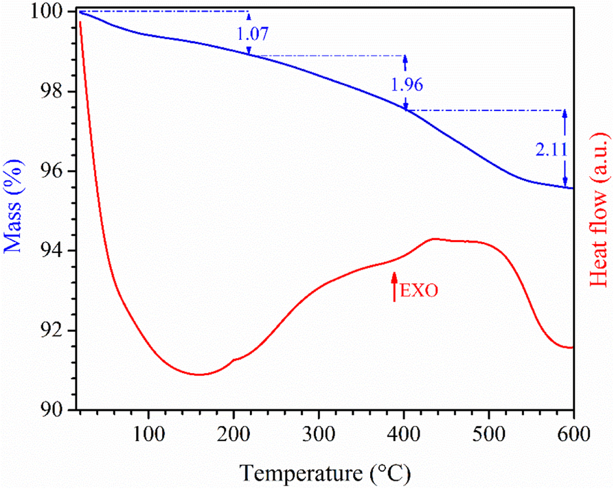 Fig. 7