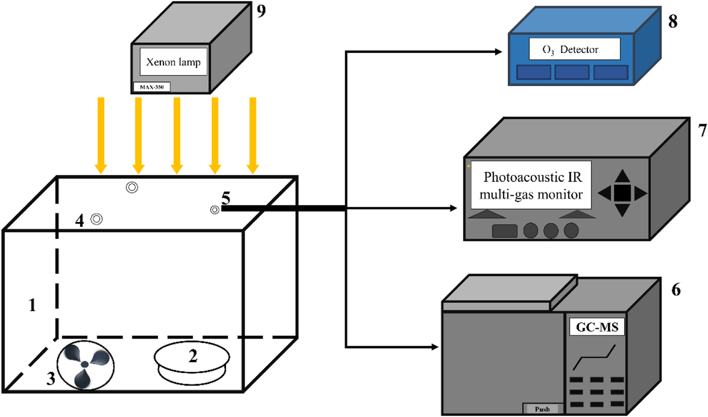 Fig. 1