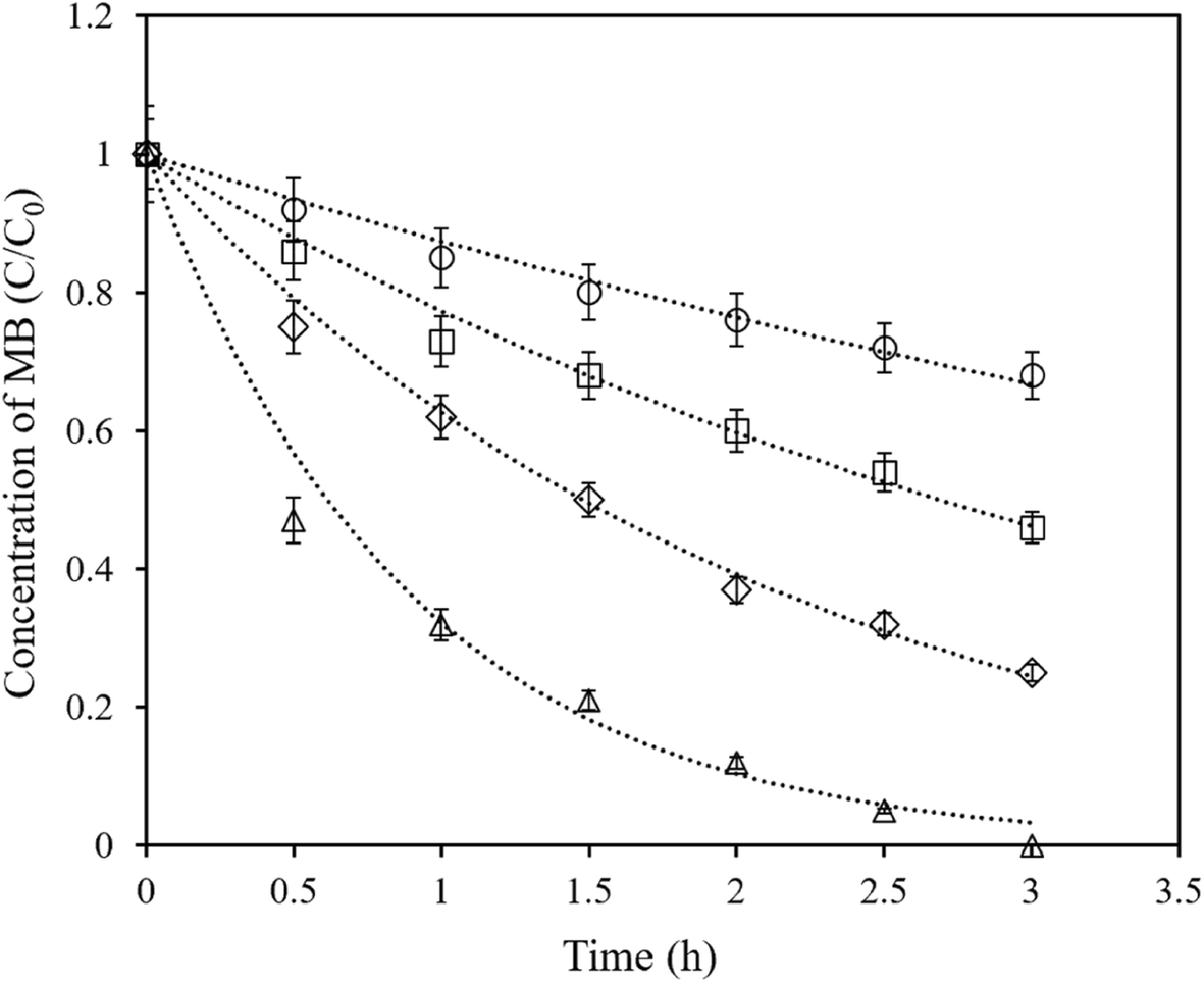 Fig. 8