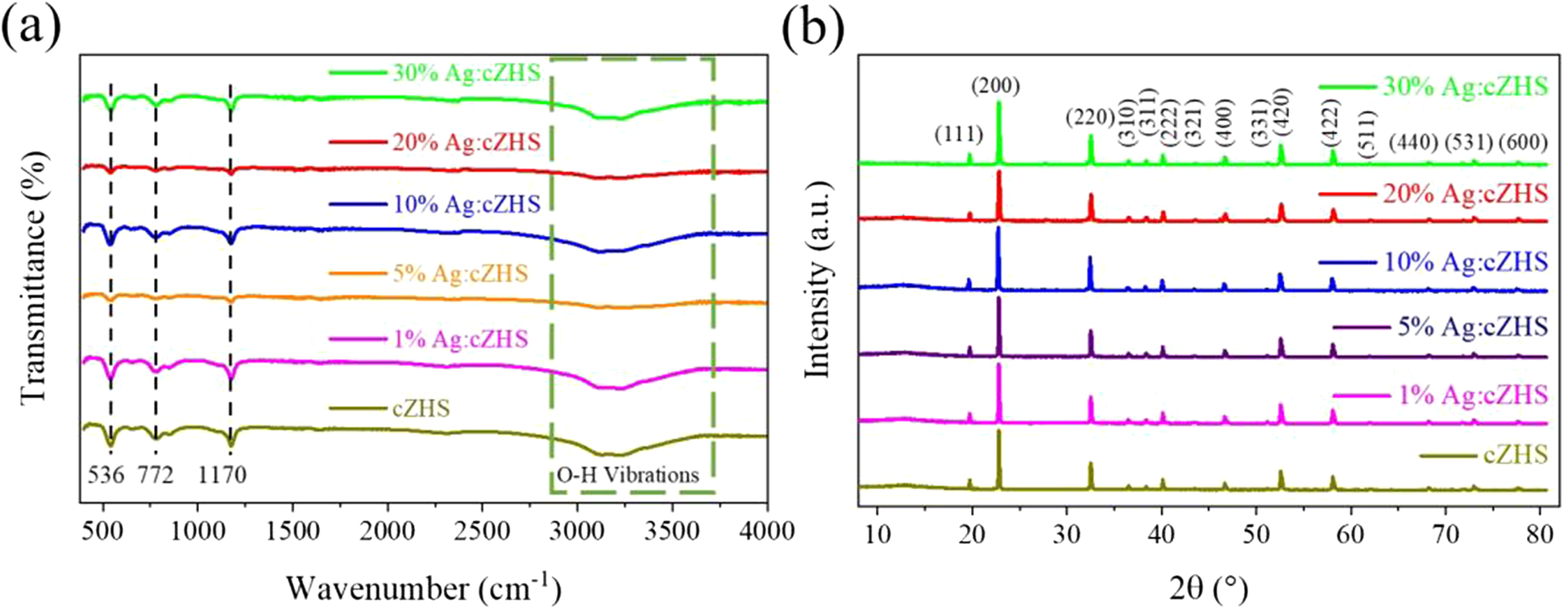 Fig. 3