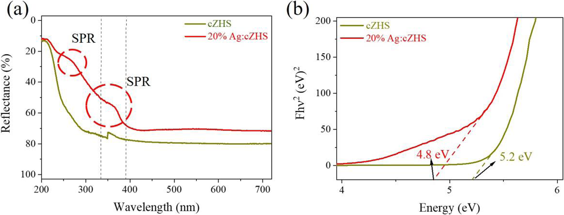 Fig. 7