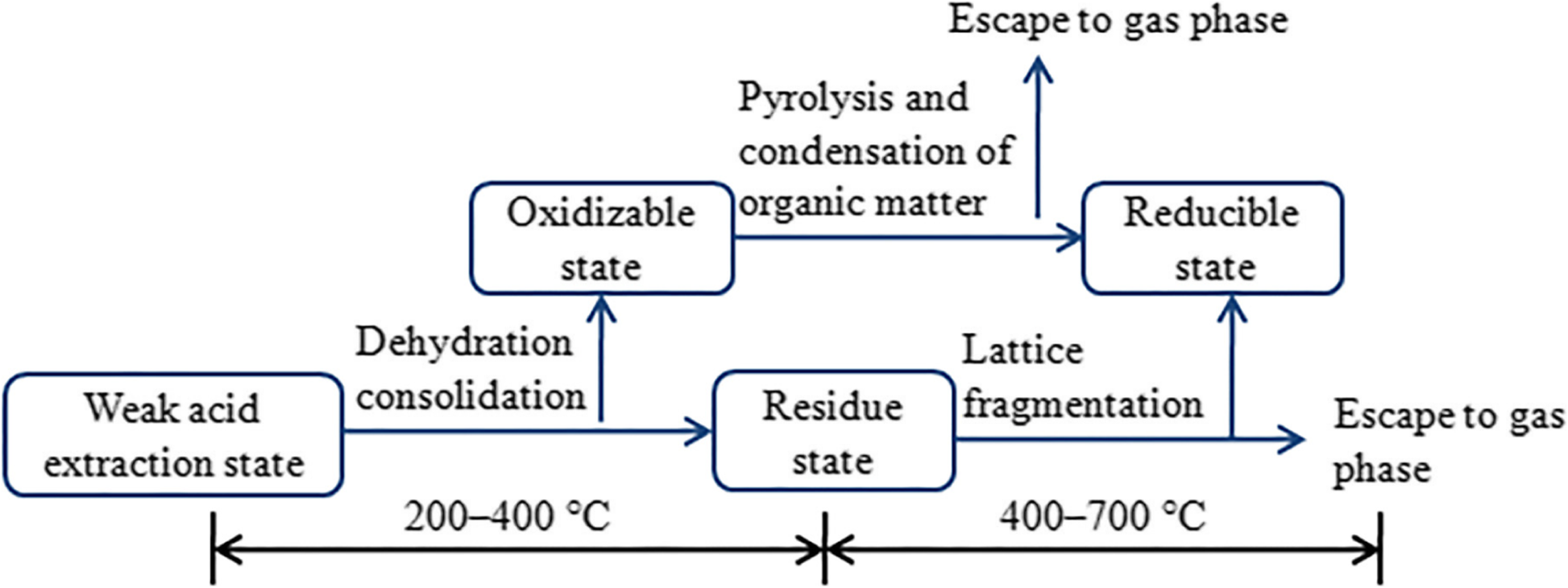 Fig. 5