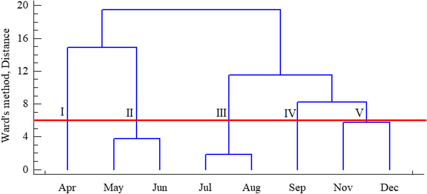 Fig. 5