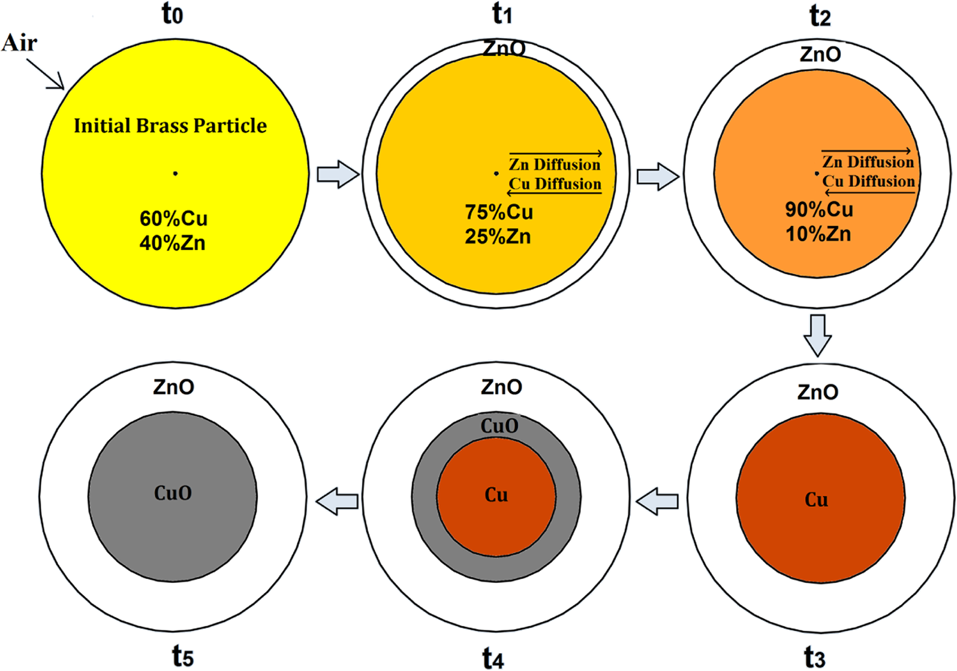 Fig. 4