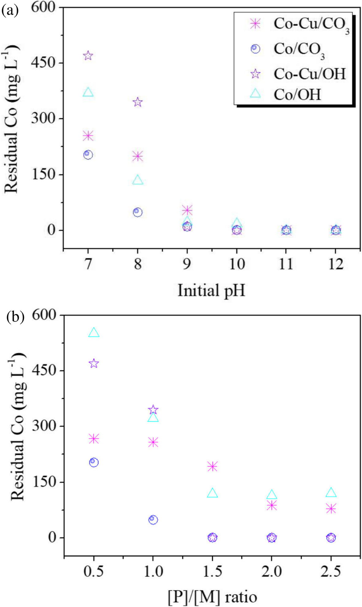 Fig. 12