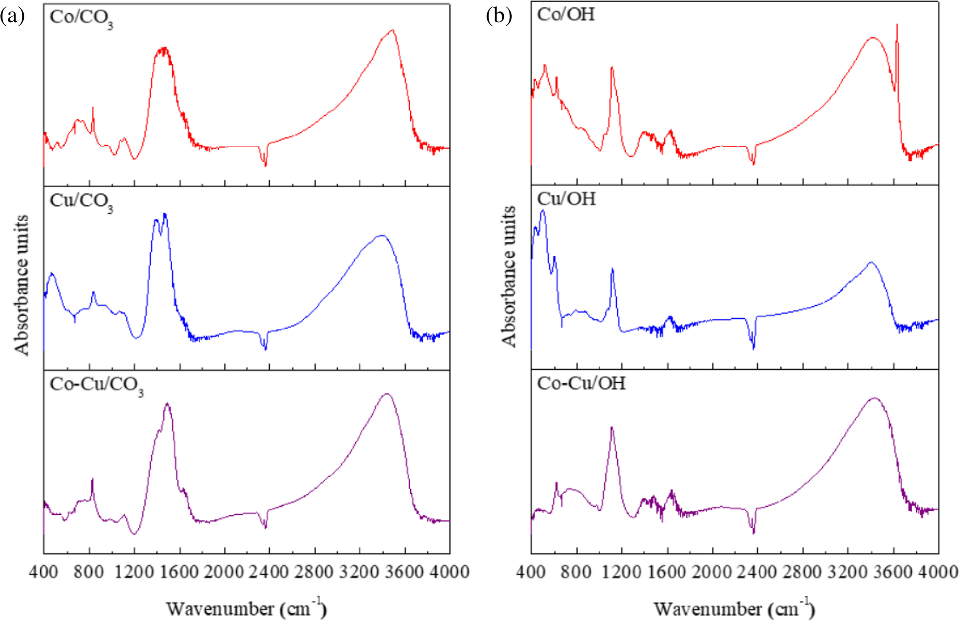 Fig. 15