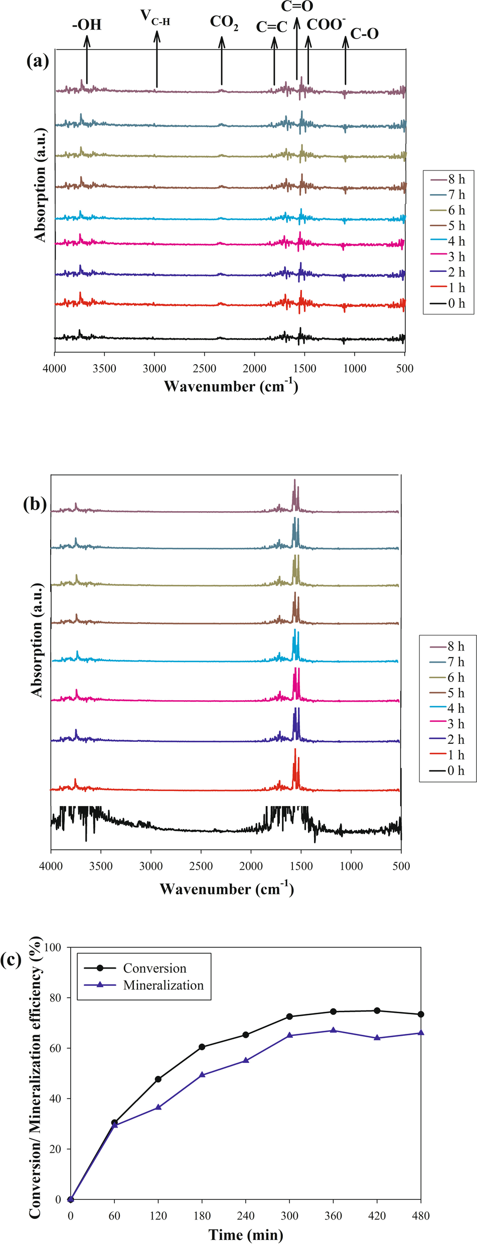 Fig. 9