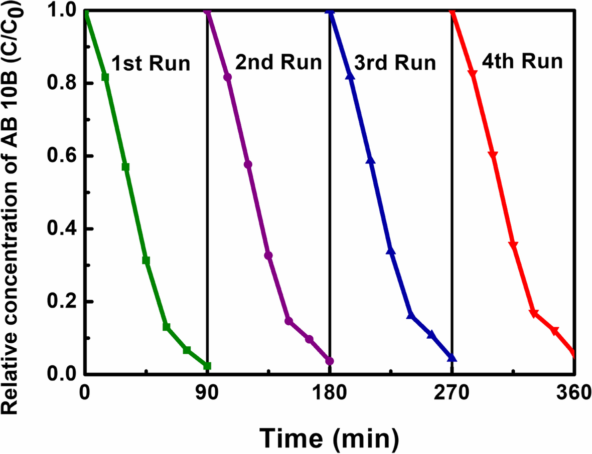 Fig. 19