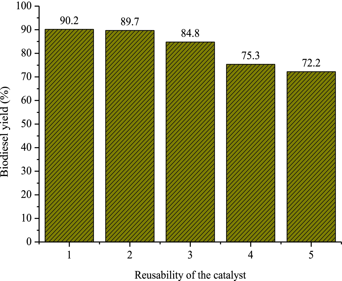 Fig. 4