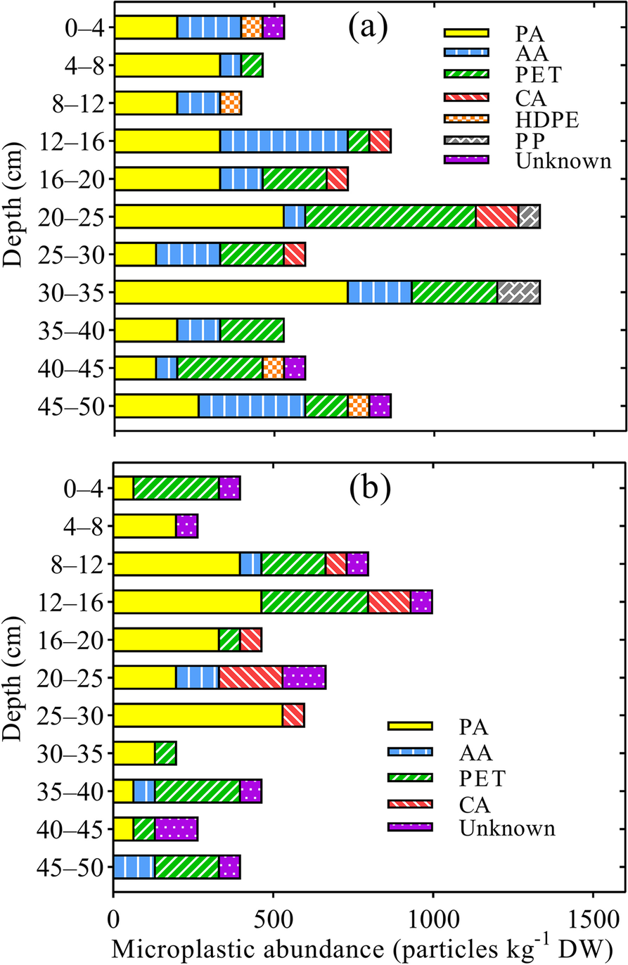 Fig. 9