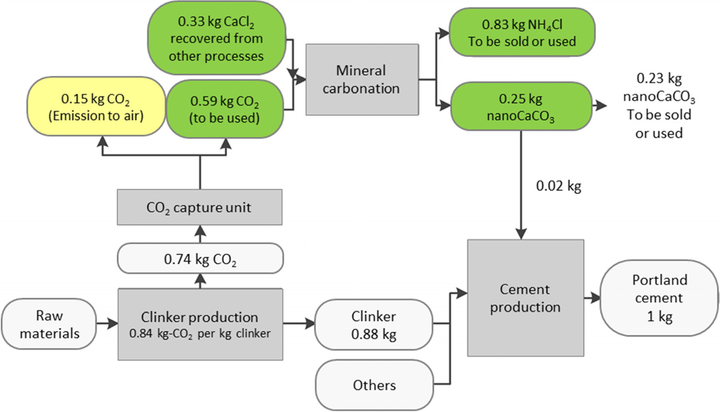 Fig. 10