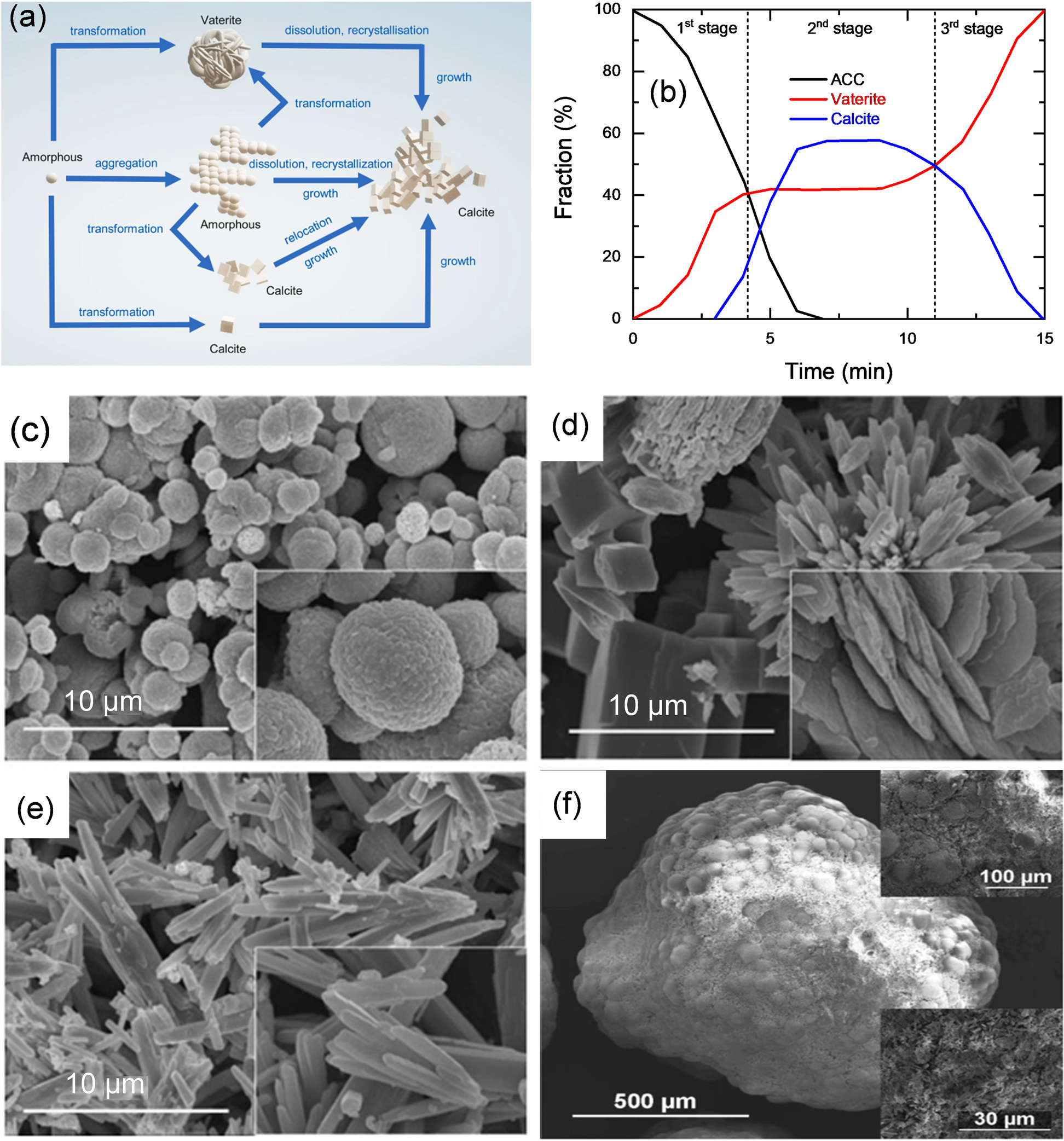 Fig. 9