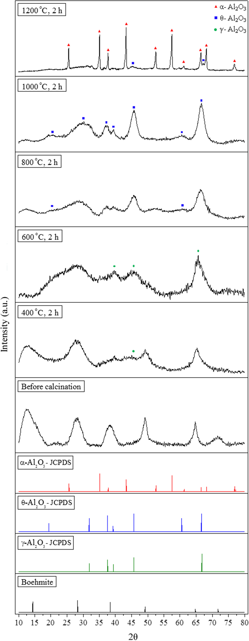 Fig. 11